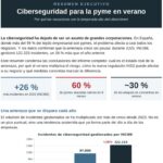 Informe Ejecutivo Ciberseguridad PYMES Verano 2026